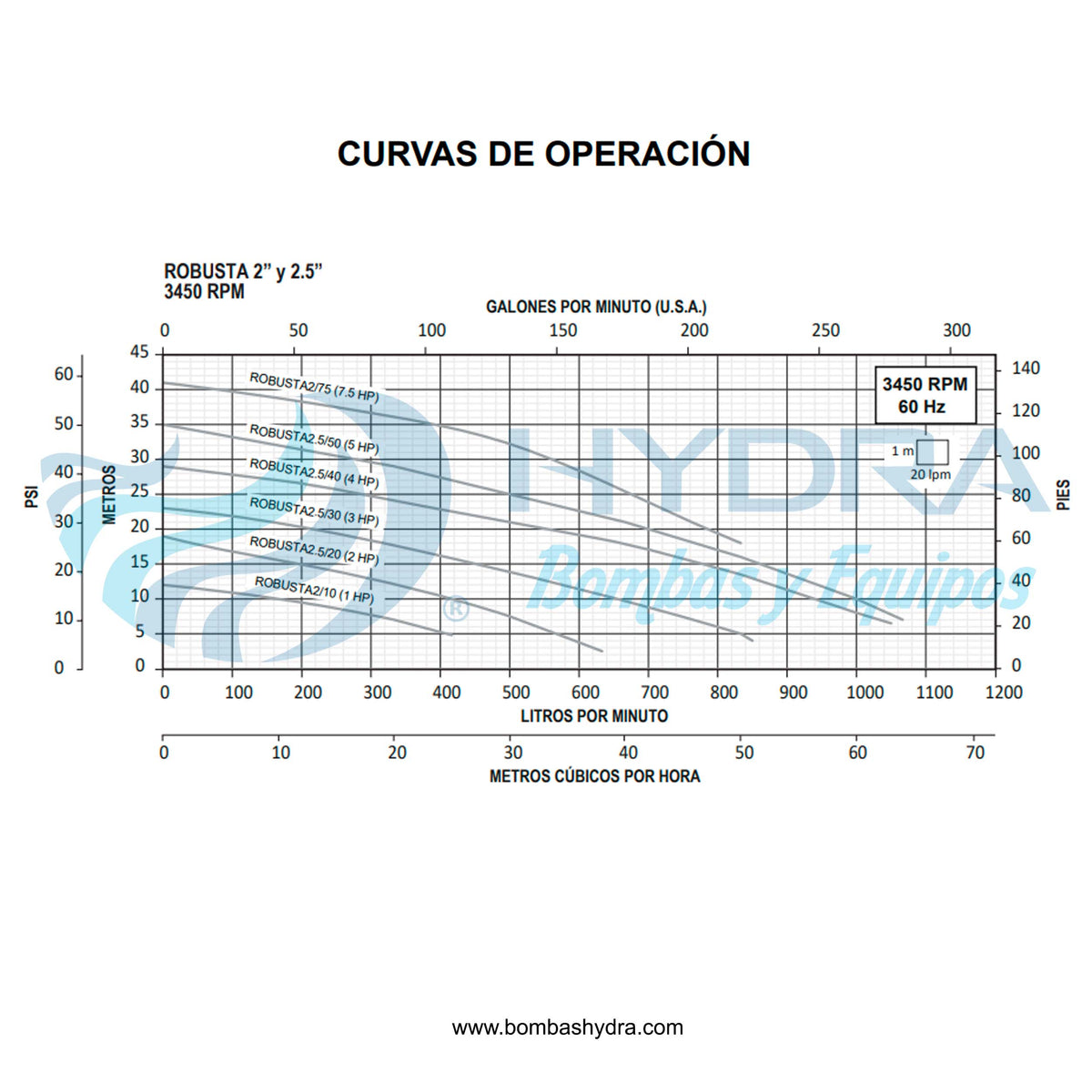 BOMBA SUMERGIBLE AQUAPAK 1HP 220V C/FLOTADOR