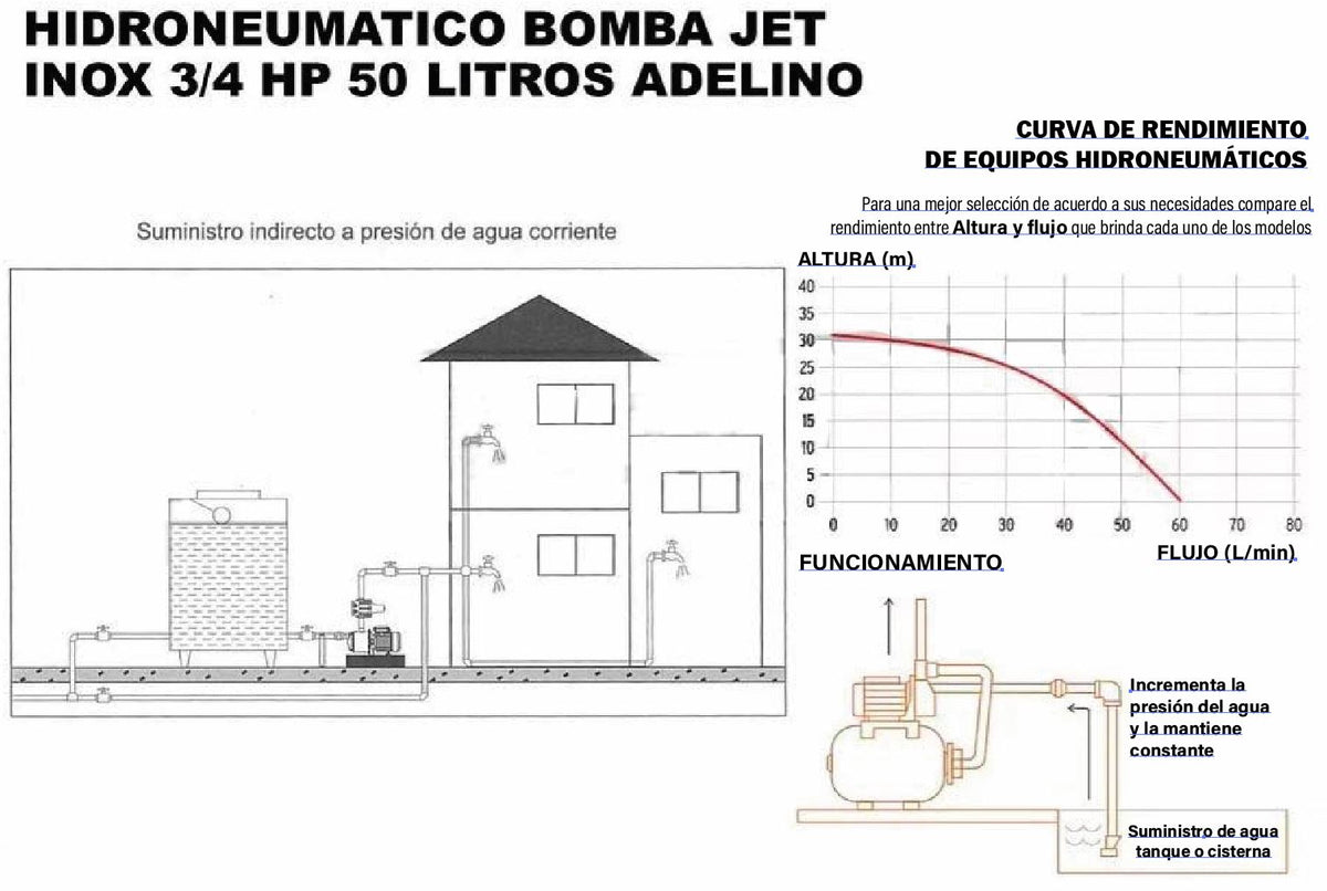 SISTEMA HIDRONEUMATICO ADELINO 50 LITROS 0.75 HP 110V