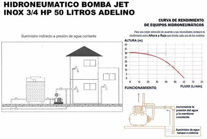 SISTEMA HIDRONEUMATICO ADELINO 50 LITROS 0.75 HP 110V