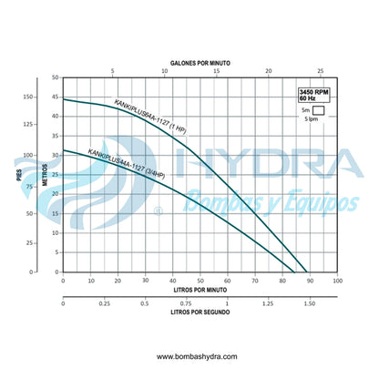 BOMBA SUMERGIBLE AQUAPAK 1HP 127V C/FLOTADOR