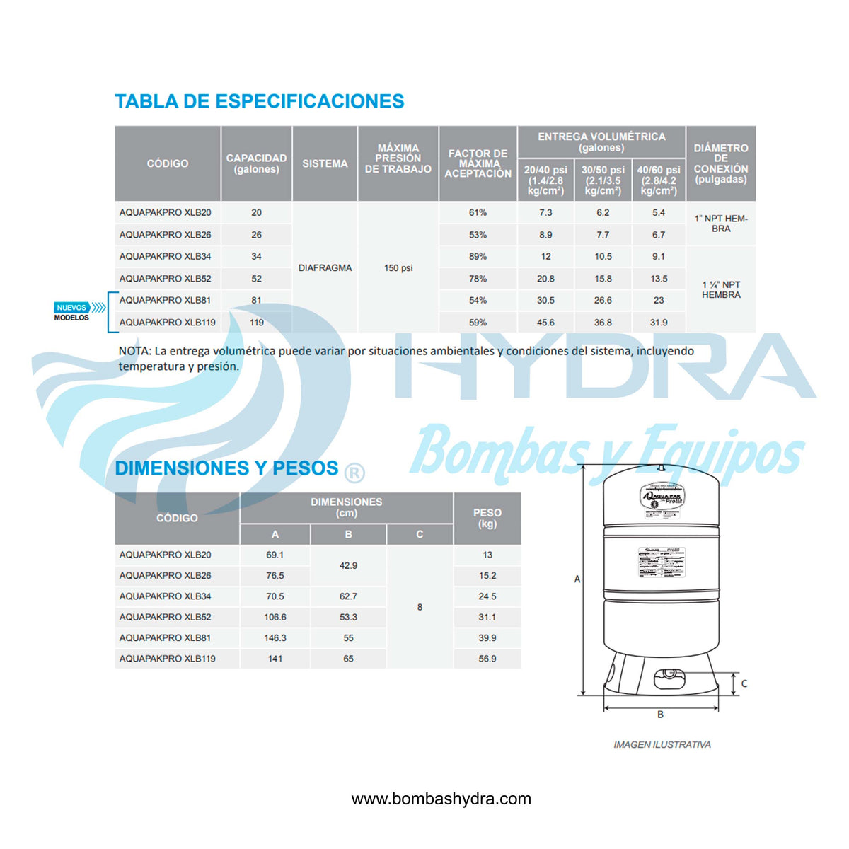 TANQUE PRECARGADO VERTICAL AQUAPAK 34 GALONES