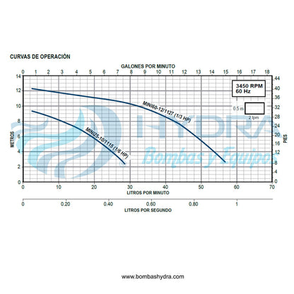 BOMBA PRESURIZADORA DE PASO AQUAPAK 1.5 BAÑOS 110V