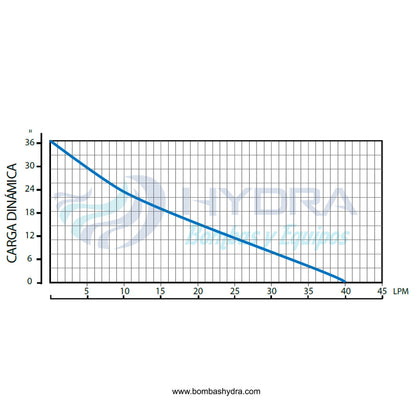 BOMBA PRESURIZADORA INTELIGENTE AQUATIDE 0.5HP 127V