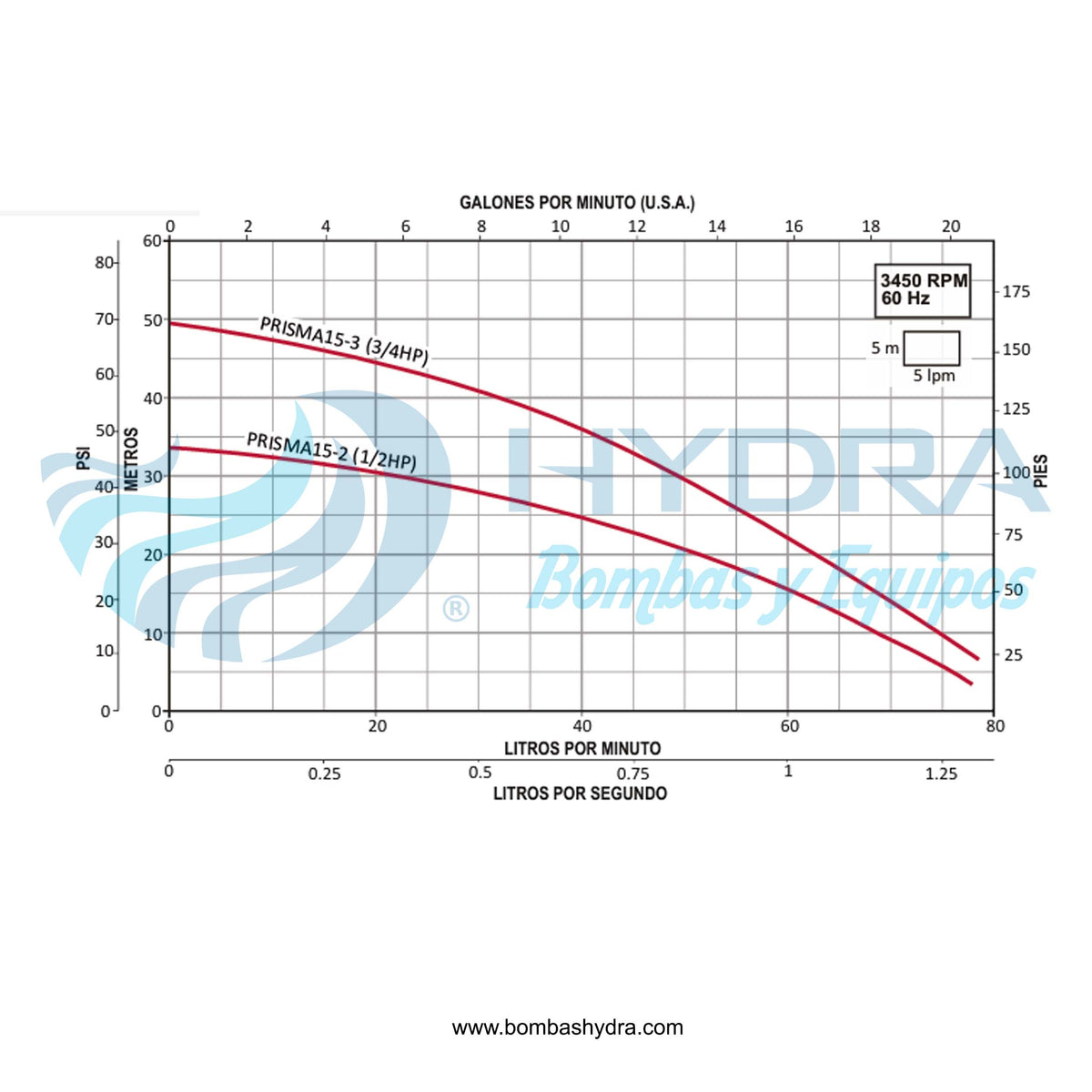 PRESURIZADOR INDIVIDUAL ESPA C/CONTROL PRES10 0.75HP 115V
