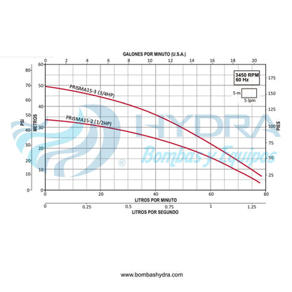 PRESURIZADOR INDIVIDUAL ESPA C/CONTROL PRES10 0.75HP 115V